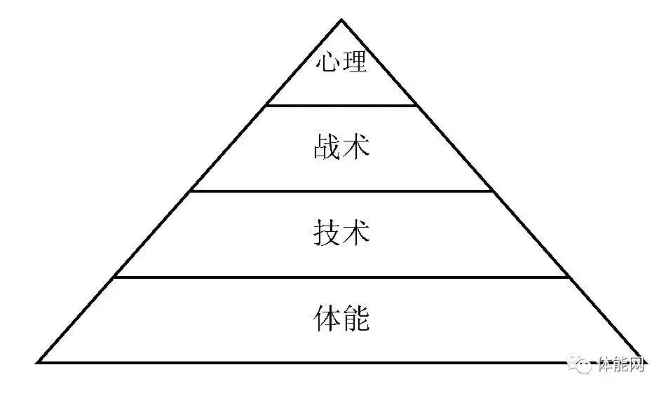 为什么篮球技术训练对球员发展如此重要_1